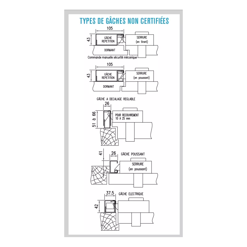 Serrure Picard Serenis 700 A2P1* version 3 mètres