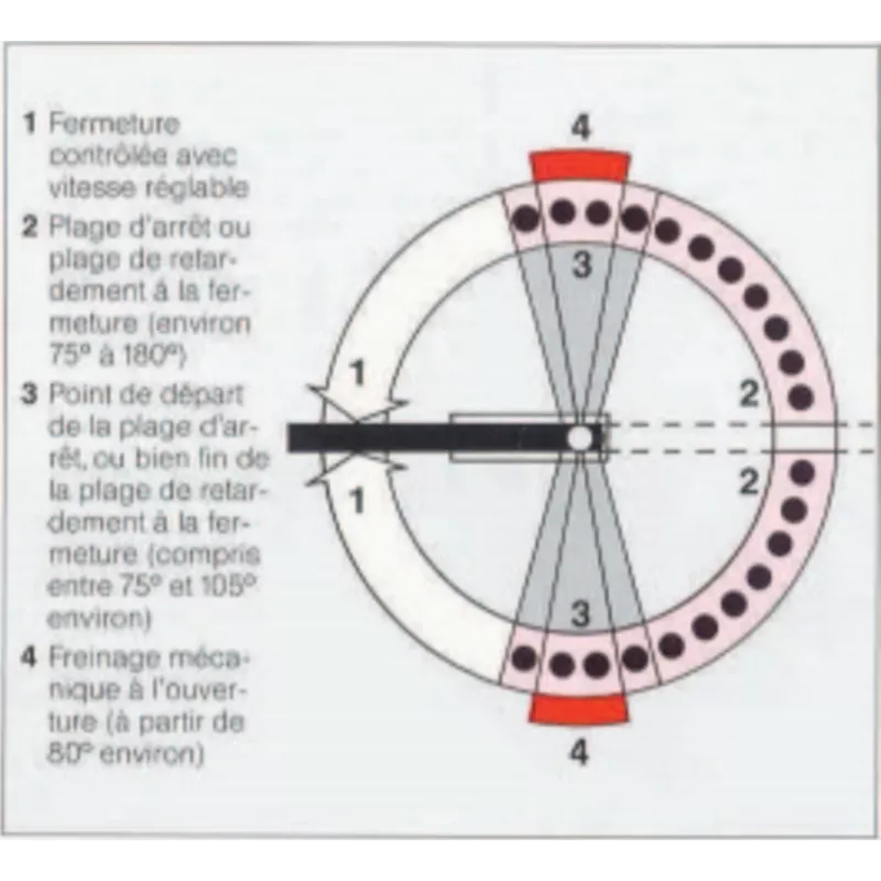 Pivot de sol pour porte  lourde Dorma BTS 80