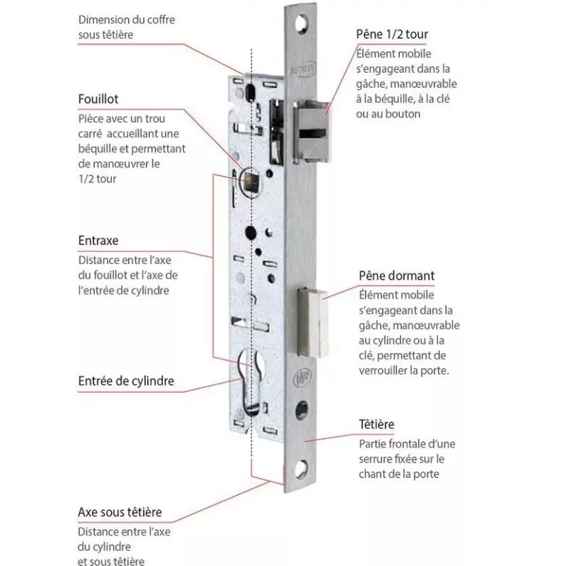 Metalux 7 series lock
