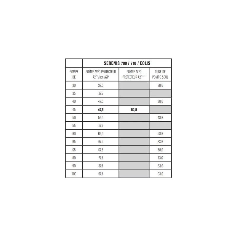 Serrure 5/7 points Picard Serenis 700 étroite, A2P1* Vakmobil