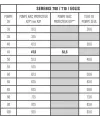 Serrure Picard Serenis 700 A2P1* version 3 mètres