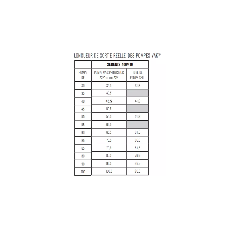 Double cylindres VAK pour Picard Serenis 400 et 410