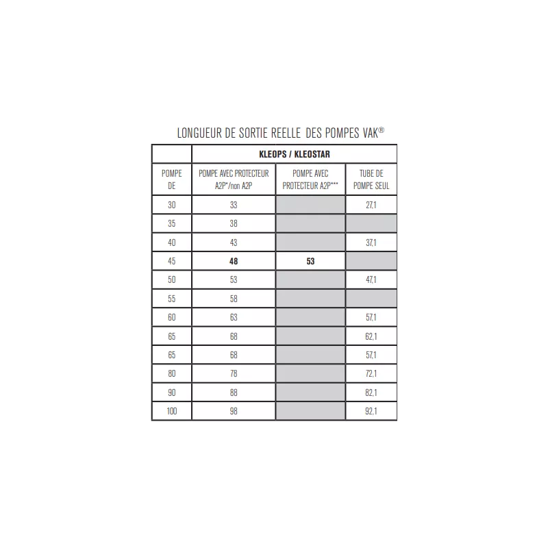 Picard Vak cylinder set for Kleops