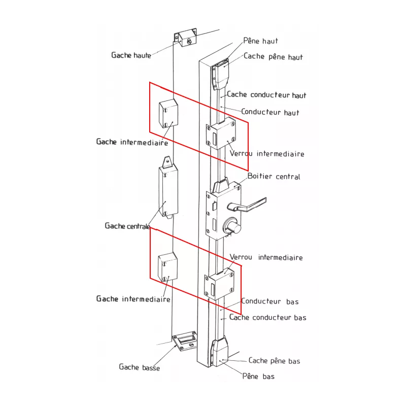 2 points de fermeture supplémentaires pour Fichet Multipoint