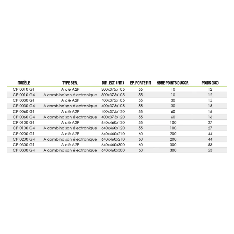 Hartmann Tresore Protect 10 to 300 safe for keys with combination