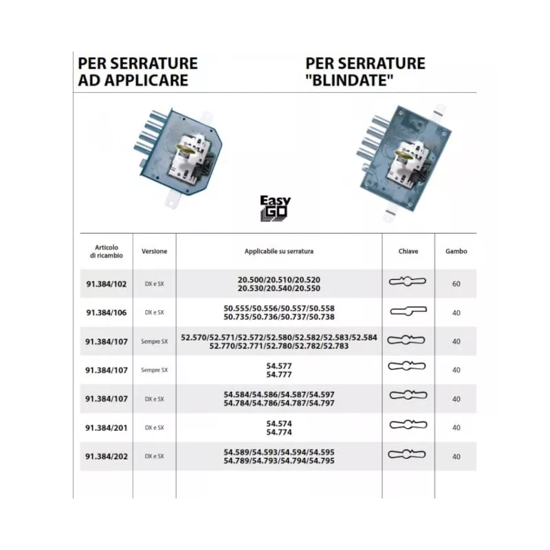 Kit de rechange Mottura Easy Go