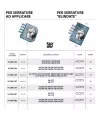 Kit de rechange Mottura Easy Go