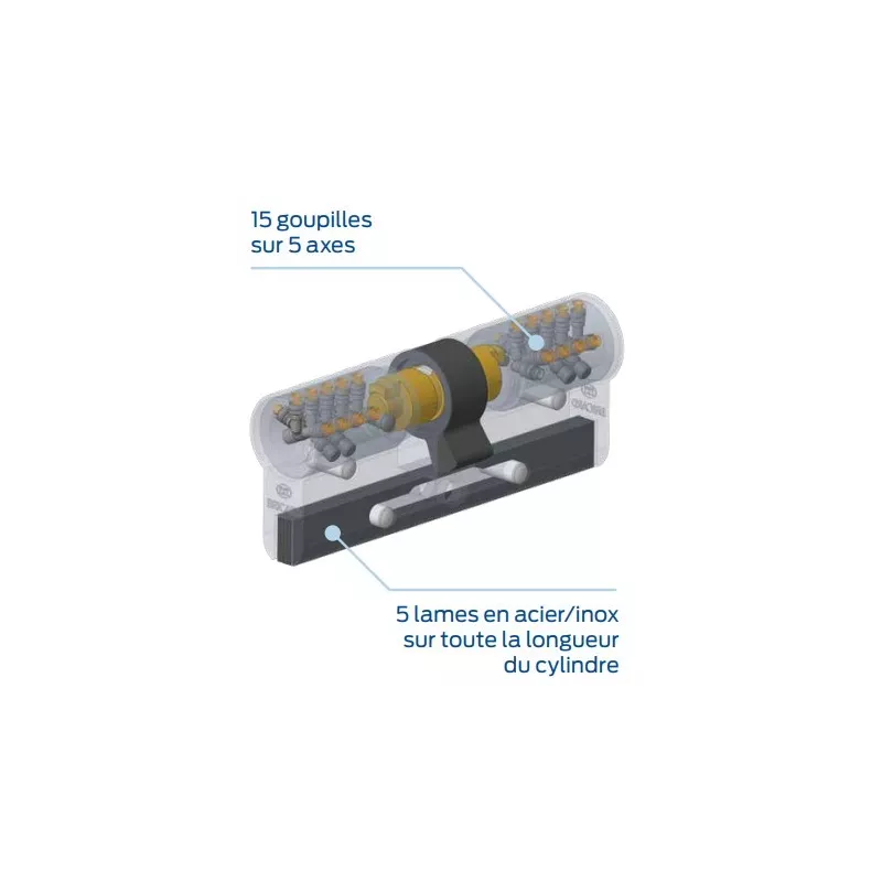 Cylindre à bouton Bricard Chifral X40