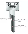 Double de clé Abus Vitess 1000
