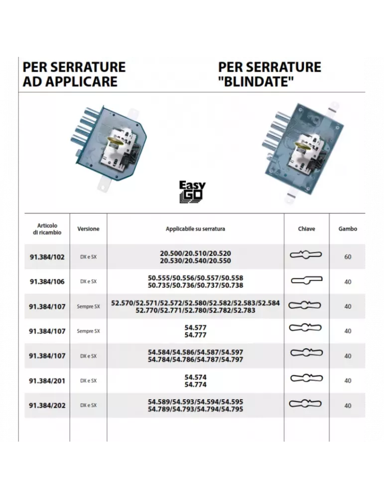 Mottura Easy-Go 91.384/106 – Set di leve – Kit di cambio combinazione