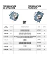 Mottura Easy-Go 91.384/106 – Set di leve – Kit di cambio combinazione